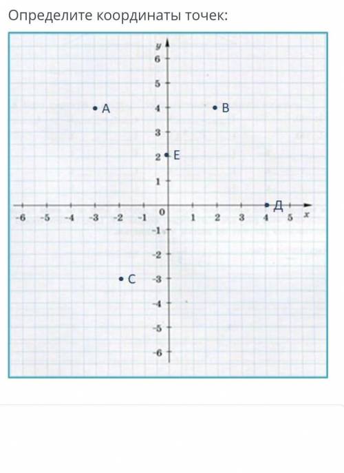 Определите координаты точек:a,b,c,д ​