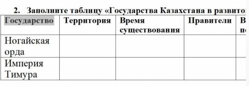 (Справа еще внешняя политика,и внутрення политика)2. Заполните таблицу Государства Казахстана в разв