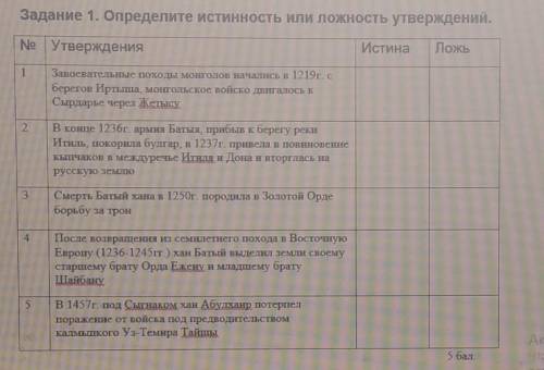 с Сочи по истории Казахстана 6 класс Определите Истина или ложь утверждение​