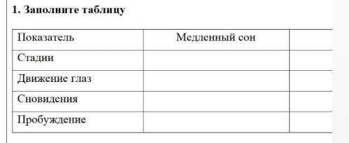 Таблица Показатель Медленный сон быстрый сон Стадии Движение глаз Сновидения Пробуждение ​