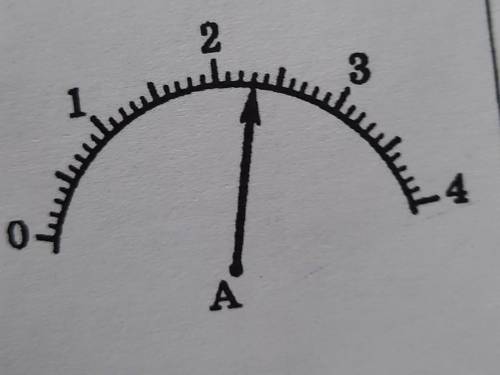 4. На рисунке изображена шкала электроизме- рительного прибора. Как называется этот при-бор? Каков п