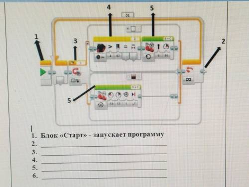 Программа робо-сумо и укажи название и назначение блоков​