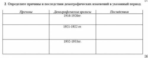 Определите причины и последствие демокрафической изменени в указаный период ​