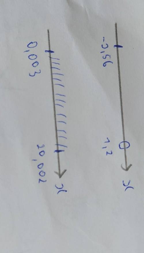 3. Изобразите на координатной прямой следующие промежутки. a) [-2.56; 1,2)6) 0,003>20,002 сделаю