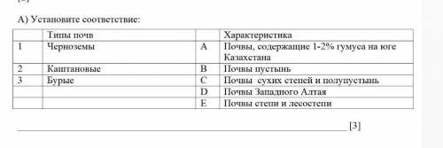 А) Установите соответствие: типы почв характеристика ​