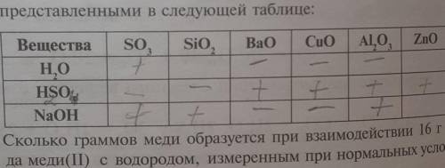 Напишите уравнения реакций, протекающих между веществами, представленными в следующей таблице нужно