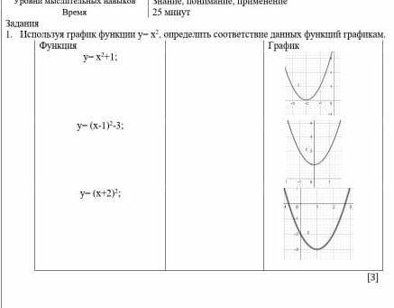 Используя график функции у=х² определить соответствие данных функция графиком нада быстро​