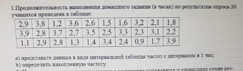 1.Продолжительность выполнения домашнего задания (в часах) по результатам опроса 30 учащихся приведе