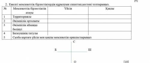 Орындап беріңдерші тез 5-сынып тжб Қазақстан тарихы ​