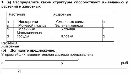 Распределите какие структуры выведению у растений и животных Растения Животныеа Нектарники Смоляные