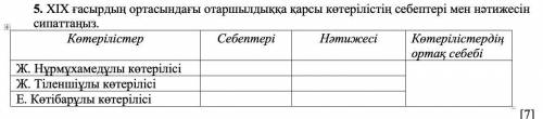 ХІХ ғасырдың ортасындағы отаршылдыққа қарсы көтерілістің себептері мен нәтижесін сипаттаңыз. Көтеріл