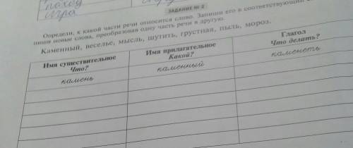 Определи какой части речи относится слово Запиши его в соответствующий столбик Запиши новые слова пр