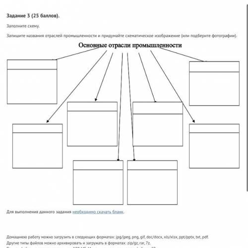 я уже сделала 7 промышленности осталось одна я сделала: энергетика, лёгкая, химическая, пищевая,мета