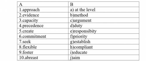 Read the text and match words 1-10 to synonyms a) – j)