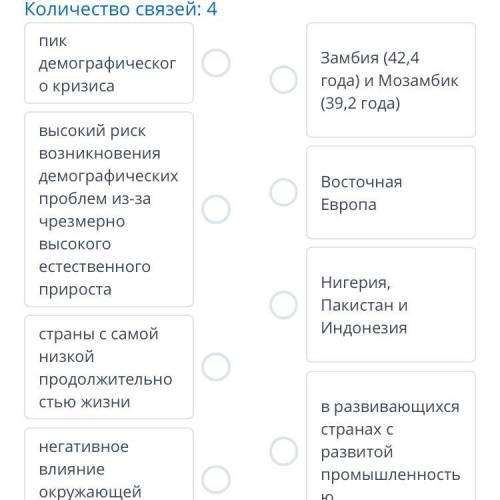 Определите демографические проблемы, которые характерны для представленных стран мира Количество свя