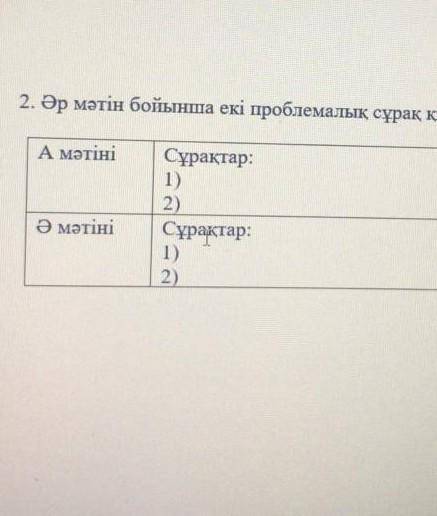 2. Әр мәтін бойынша екі проблемалық сұрақ құрастырыңыз. А мәтініСұрақтар:1)2)Ә мәтініСұрақтар:1)2)​