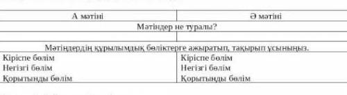 . Мәтінді оқып, олардың тақырыбы мен құрылымын салыстырыңыз комек ​