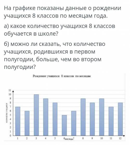 На графике показаны данные о рождении учащихся 8 классов по месяцам года. a) какое количество учащих