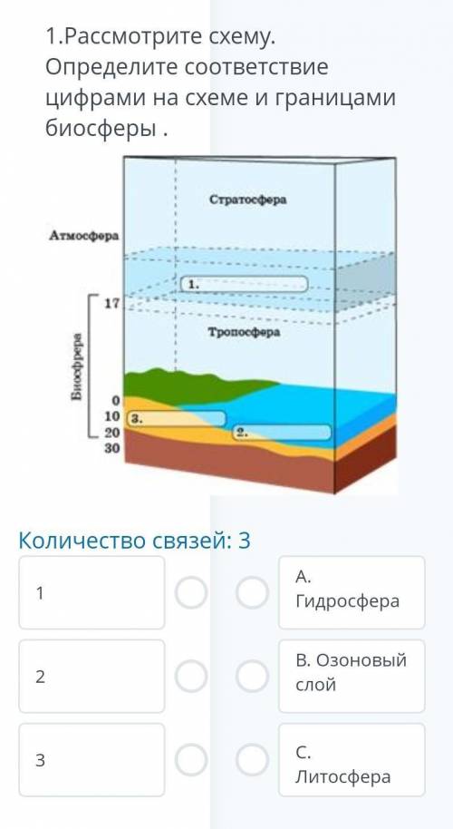 Рассмотрите схему. Определите соответствие цифрами на схеме и границами биосферы​