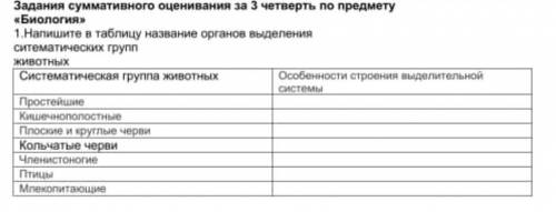 1.Напишите в таблицу название органов выделения ситематических групп животных​