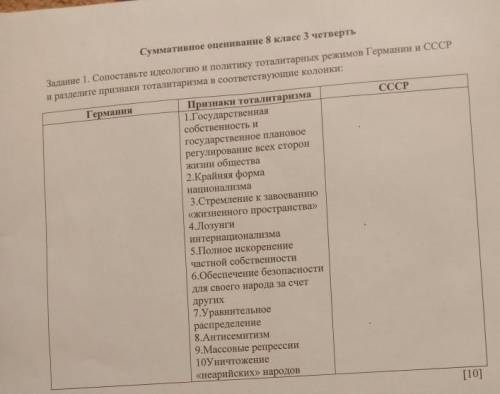 сопоставьте идеологию и политику тоталитарных режимов Германии и СССР и разделите признаки тоталитар