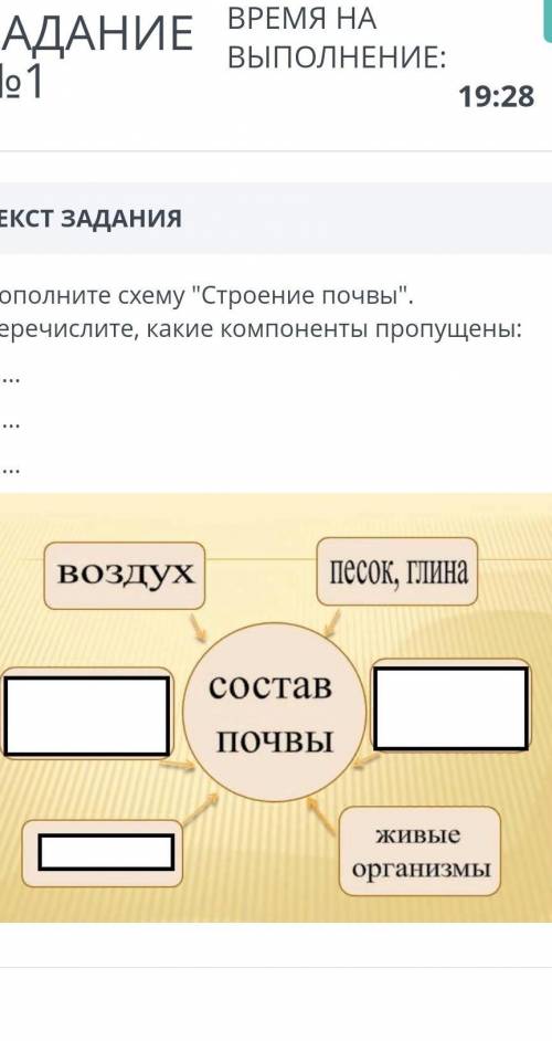 ТЕКСТ ЗАДАНИЯ Дополните схему Строение почвы.перечислите, какие компоненты пропущены:1…2…3…воздухп