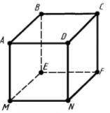 Дан куб ABCDMEFN. Какие грани куба будут параллельны ребру CD? Сколько пар параллельных плоскостей п
