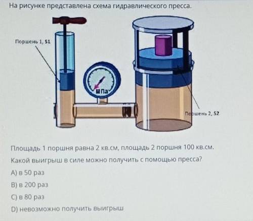 На рисунке представлена схема гидравлического пресса. Поршень 1, 51T TмпаПоршень 2, 32Площадь 1 порш