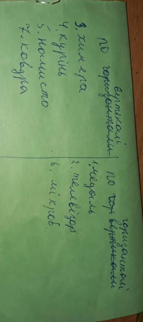 Домашнє завдання 1. Створи кросвора за змістом пригодницької повісті Ярослава Стельмаха «Мито-КРОСВО