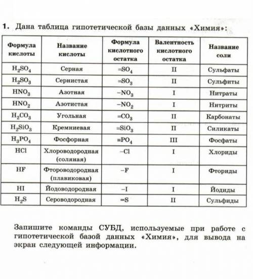 Дана таблица гипотетической бызы данных Химия. 1. Запишите команды СУБД, используемые при работе с г