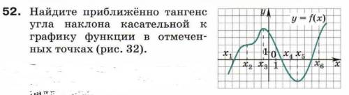 Найти тангенс касательной к графику в указанных точках.