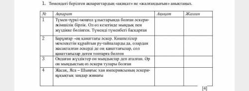 Төмендегі берілген ақпараттардың «ақиқат» не «жалғандығын» анықтаңыз. ​