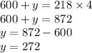 600 + y = 218 \times 4 \\ 600 + y = 872 \\ y = 872 - 600 \\ y = 272