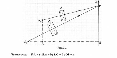 Экран освещается двумя точечными монохроматическими источниками света S1 и S2, изображенными на рис.