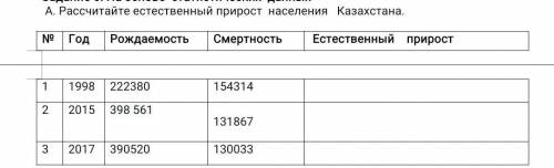 Рассчитайте естественный прирост населения Казахстана. 1:Номер2:Год 3:Рождаемость4:Смертность 1:12:1