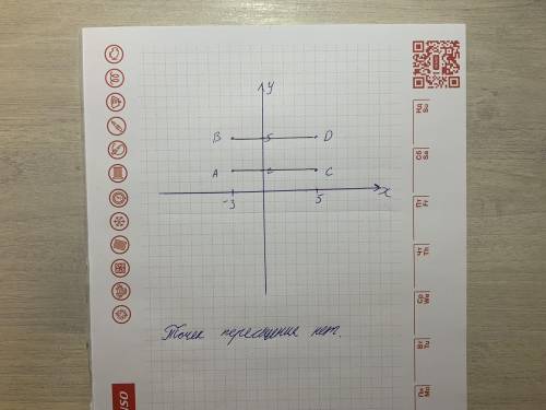 отметь на координатной плоскости точки А(-3;2), В(-3; 5), С(5; 2) и D( 5;5). Нарисуй прямые АС и ВD.