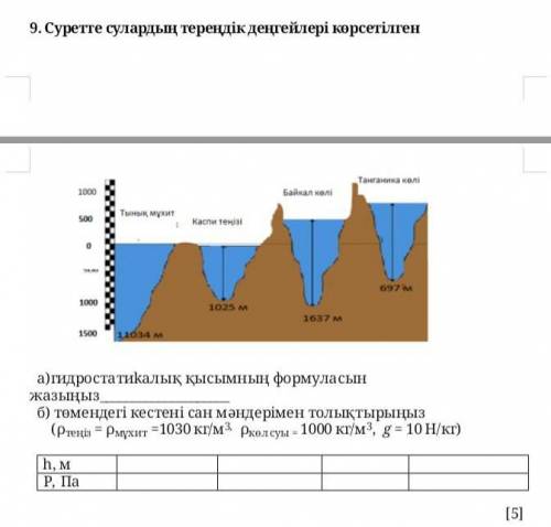 Заполните приведенную ниже таблицу числовыми значениями. (ρsea = ρocean = 1030 кг / м3, л Вода в озе