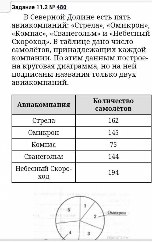 нужно ответ ещё та снизу написано(какой авиакампаниий соответствует сектор5​