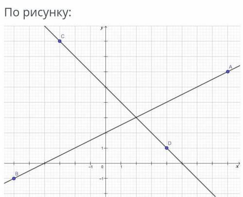 A) записать координаты точек - А (_;_)В (_;_)С (_;_)D (_;_) ​​