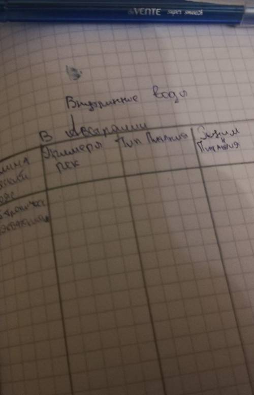 Заполните таблицу про внутренние воды в Австралии Заполнять по поясам по порядку далее тропический ​