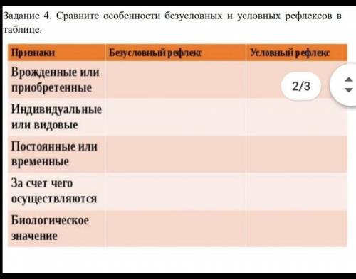 Сравните особенности безусловных и условных рефлексов в таблице​