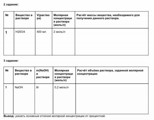 1) дано: Вещество H2SO4 V-400мл 2 моль/л Найти: массу вещества,необходимую для получения данного рас