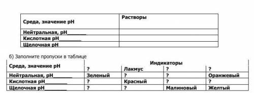 Определите рН среды растворов, записав их в таблицу: Грушевый сок, Мистер Мускул, зубная паста , укс