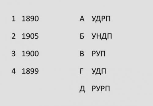 3. Установіть відповідність: 1 1890А УДРП2 1905Б УНДП3 1900В РУП4 1899Г УДПДРУРПво в​