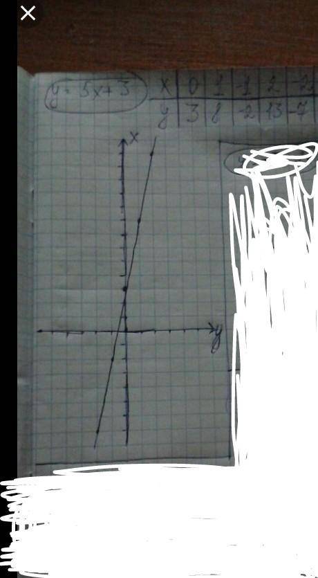 Y=5x+3,якщо-4 Побудуйте графік функції