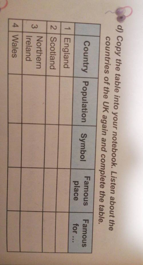 Copy the table into your notebook. Listen about the countries of the UK again and complete the table