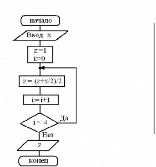 Дана блок схема какое значение будет иметь z на выходе если х=20