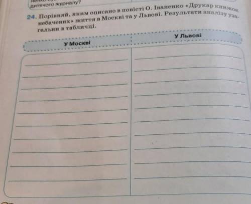 24. Порівняй, яким описано в повісті О. Іваненко «Друкар книжок небачених» життя в Москві та у Львов