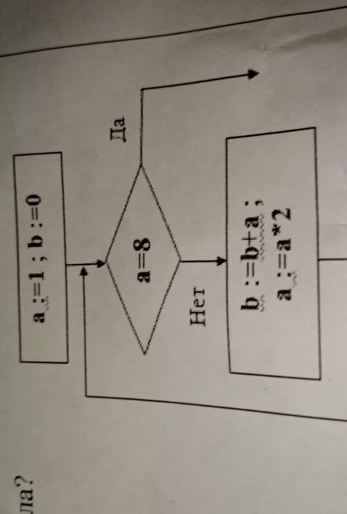 Дан фрагмент блок-схемы алгоритма чему равно значение b после завершения цикла ​