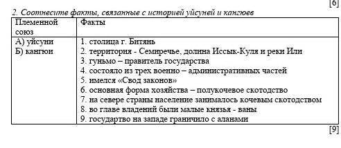 2. Соотнесите факты, связанные с историей уйсуней и кангюев Племенной союз Факты А) уйсуниБ) кангюи